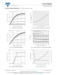 SIHG120N60E-GE3 Datasheet Pagina 3