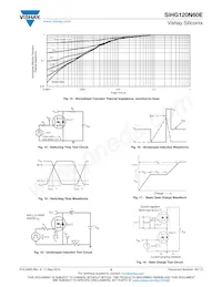 SIHG120N60E-GE3 Datasheet Pagina 5