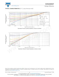 SIRA28BDP-T1-GE3 Datasheet Pagina 6