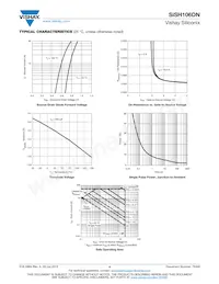 SISH106DN-T1-GE3 Datasheet Page 4