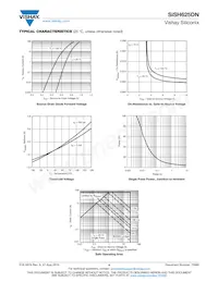 SISH625DN-T1-GE3 Datasheet Page 4