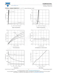 SQM50020EL_GE3 Datasheet Pagina 3