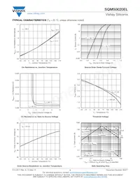 SQM50020EL_GE3 Datasheet Pagina 4