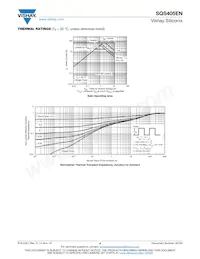 SQS405EN-T1_GE3 Datasheet Pagina 5