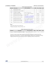 STF9N80K5 Datasheet Pagina 5