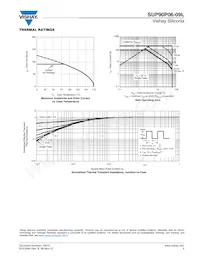 SUP90P06-09L-E3 Datasheet Page 5