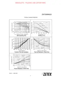 ZXTDBM832TA數據表 頁面 3