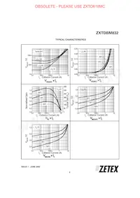 ZXTDBM832TA Datasheet Page 5