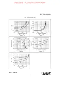 ZXTDC3M832TA Datasheet Page 7