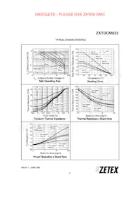 ZXTDCM832TA數據表 頁面 3
