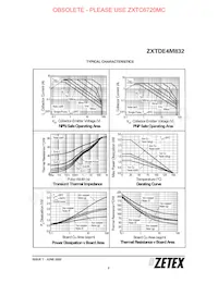 ZXTDE4M832TA數據表 頁面 3