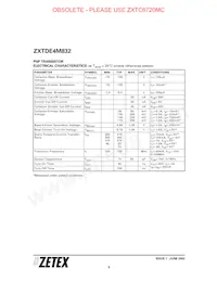 ZXTDE4M832TA Datasheet Page 6