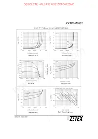 ZXTDE4M832TA Datenblatt Seite 7