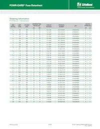 0FLQ1.25T Datasheet Page 3