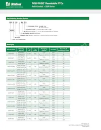250R080TDR Datasheet Page 6