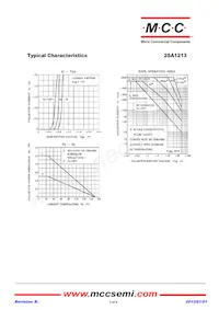 2SA1213-Y-TP Datasheet Page 3