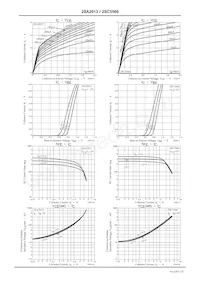 2SC5566-TD-E Datasheet Pagina 3