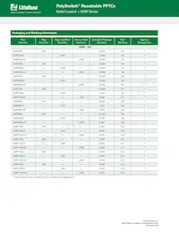 AGRF1400 Datasheet Page 5