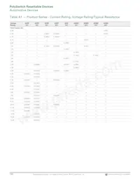 AGRF800S-2 Datasheet Page 2