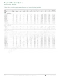 AGRF800S-2 Datasheet Page 8