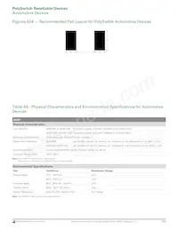 AGRF800S-2 Datasheet Page 21