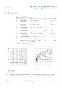BC807-25QAZ Datasheet Page 7