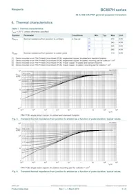 BC807-40HZ Datasheet Page 5