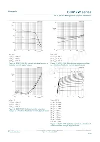 BC817-40W/MIX Datasheet Page 7