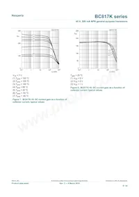 BC817K-40R Datasheet Page 8