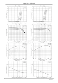 CPH3209-TL-E Datasheet Page 3