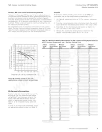 FA4H80 Datasheet Pagina 9