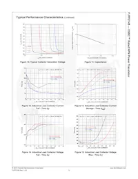 FJPF2145TU Datasheet Pagina 6