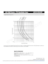 MF-FSMF010X-2 Datasheet Page 3