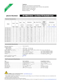 MF-FSML300/6-2 Datasheet Copertura