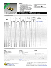 MF-MSMF250/16-2 Datasheet Copertura