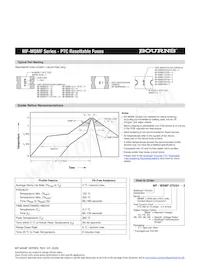 MF-MSMF250/16-2 Datasheet Pagina 5