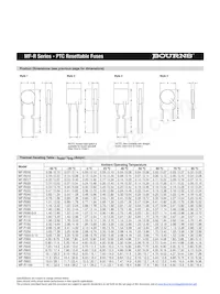 MF-R135-2-99 Datasheet Page 3