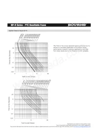 MF-R135-2-99 Datasheet Page 4