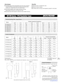 MF-RM040/240-0 Datasheet Page 2
