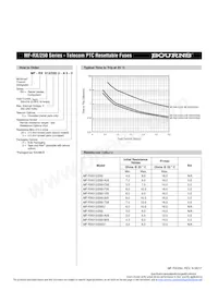 MF-RX012/250-05 Datasheet Page 3