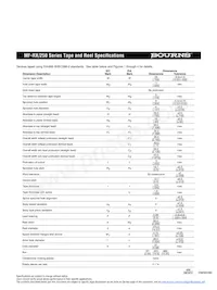 MF-RX012/250-05 Datasheet Pagina 4