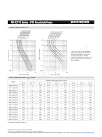 MF-RX375/72-2-99 Datasheet Pagina 3