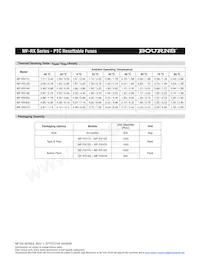 MF-RX375-AP-99 Datasheet Pagina 3