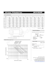MF-S420S Datasheet Pagina 2