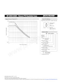 MF-SM013/250V-0 Datasheet Page 3