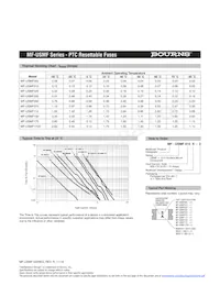 MF-USMF175-2 Datasheet Page 3