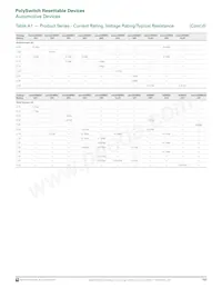 MINIASMDC200F/16-2 Datasheet Page 3