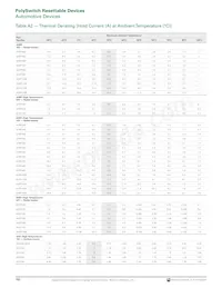MINIASMDC200F/16-2 Datasheet Page 4