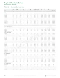 MINIASMDC200F/16-2 Datasheet Page 8