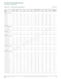 MINIASMDC200F/16-2 Datasheet Page 9